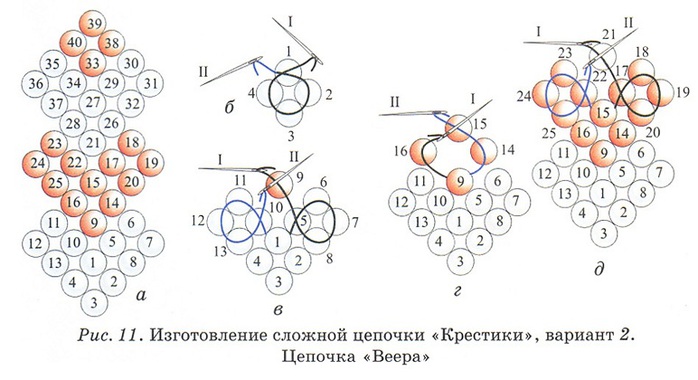 Фенечка из бисера мастер класс для начинающих