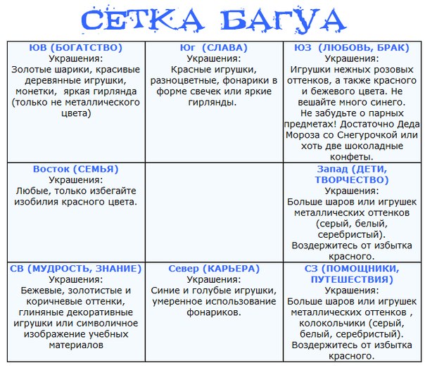 Как украсить квартиру к Новому году по Фэн-шуй?