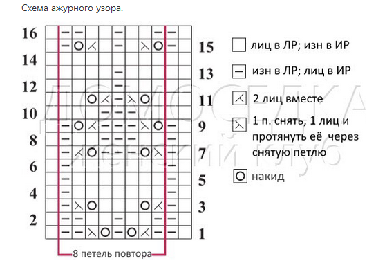 резинка дождик спицами схема вязания