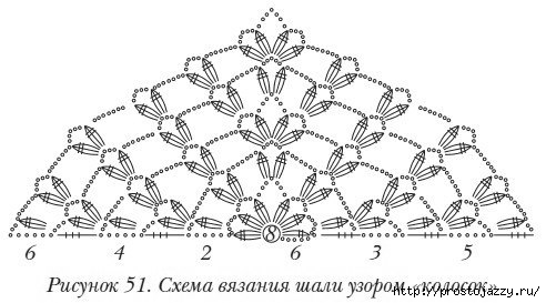 схемы для вязания шали3 (492x273, 83Kb)