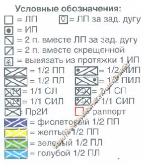 Укрепление волос в домашних условиях, витамины, маски Узоры спицами