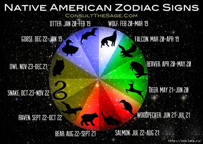 Индейские знаки Зодиака, и кто Вы в представлении ацтеков 123182626_3925311_zodiak_indeicev