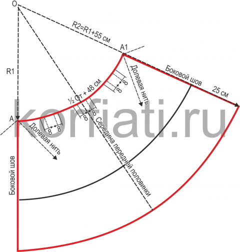 Неопрен платье выкройка Неопрен платье выкройка