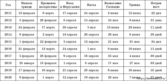Пасха по новому стилю в 2017 году Пасха по новому стилю в 2017 году