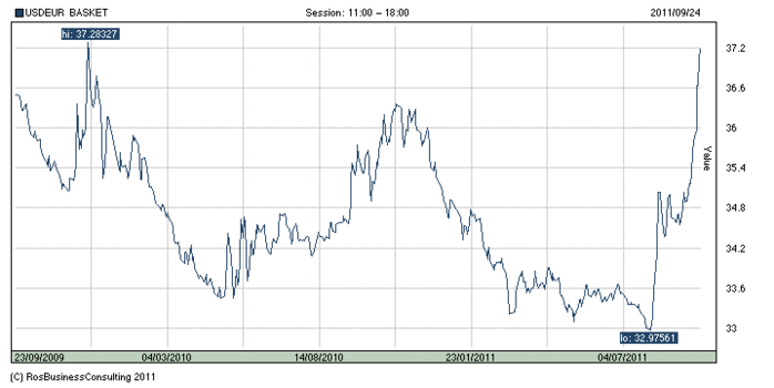 daily_graph_i_q.rus.shtml (700x350, 27Kb)