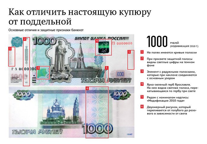 Как отличить фальшивые деньги схема