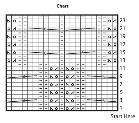 king_st_chart.jpg.pagespeed.ce.EeD7XngUT_ (450x397, 64Kb)