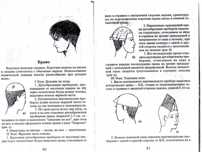 Стрижки женские описание
