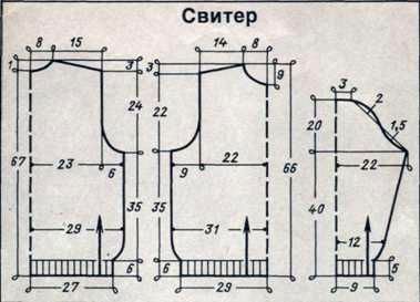 Выкройка женского свитера Выкройка женского свитера