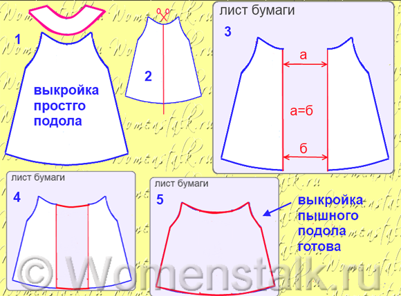 Выкройка платья мама и дочка Выкройка платья мама и дочка