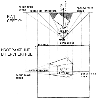 1127684_diagram2 (359x347, 16Kb)