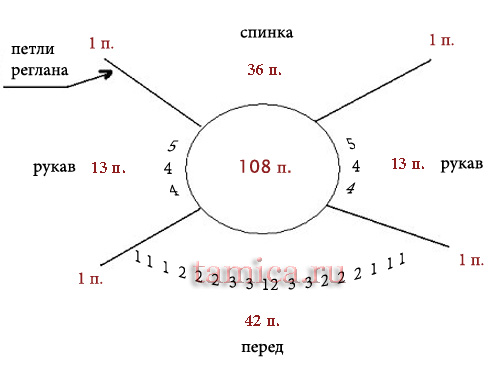 инструкция вязания крючком