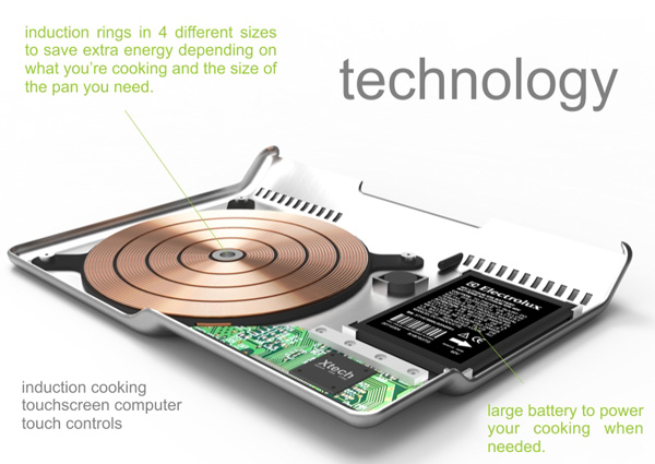 3925073_electrolux_cooking_laptop10thumb680x481161915 (600x425, 74Kb)