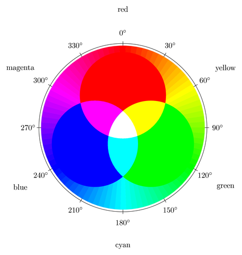RGB