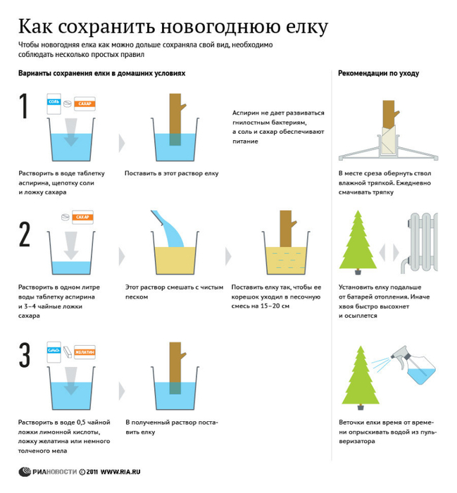 Как сделать чтоб стоял подольше Как сделать чтоб стоял подольше