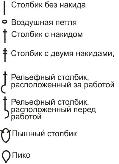 Схемы вязания крючком для мальчиков до 1 года. Схемы вязания крючком для мальчиков до 1 года.