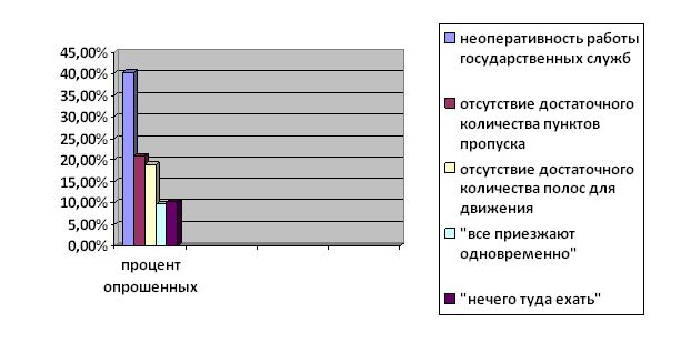 Очередь на границе/3813320_gr_1 (613x309, 27Kb)