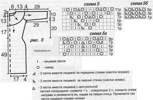 Что значит в схемах для вязания спицами Что значит в схемах для вязания спицами