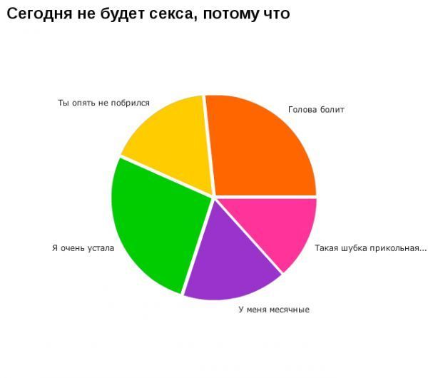 1269258498_hiop.ru_statistika001 (600x530, 23Kb)