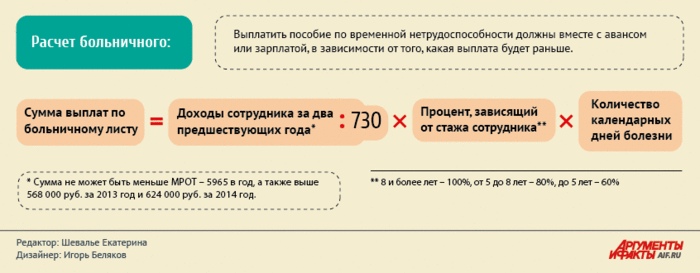 Компенсация за отпуск временным работникам при увольнении словно