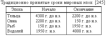 150_Мировые эпохи (356x121, 4Kb)