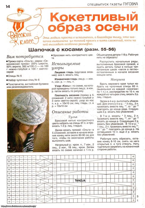 Связать шапку для женщин спицами описание Связать шапку для женщин спицами описание