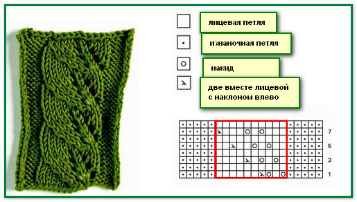 Узоры вязание листья Узоры вязание листья