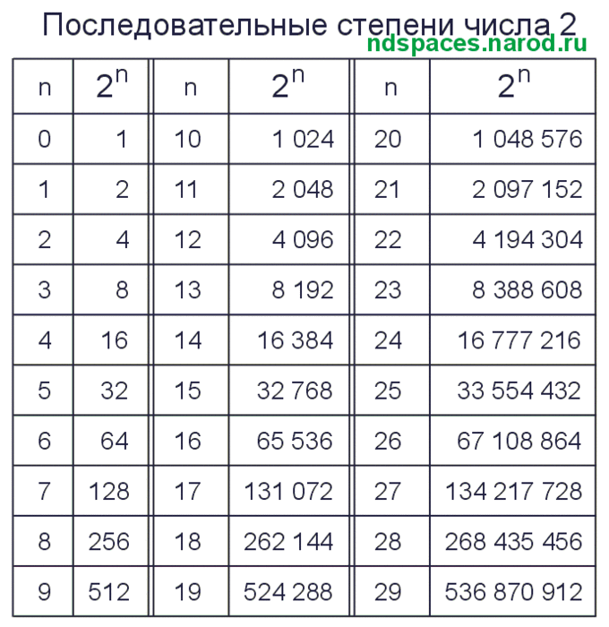 Как из степени сделать число Как из степени сделать число