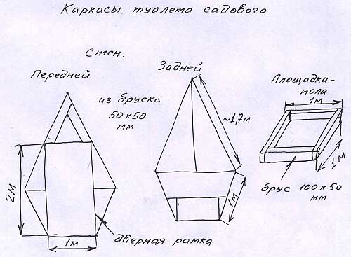 Садовый туалет схема Садовый туалет схема