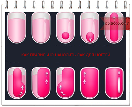 Уход за кожей рук и manikyrsha.ru для ногтей своми руками. | Umka