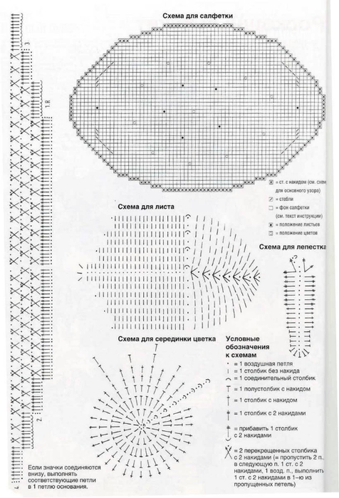 Схема вязания салфетки Солнце крючком