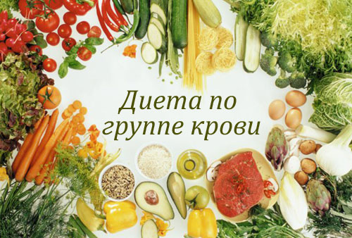 Меню для диабетиков 1 типа с избыточным весом меню на неделю