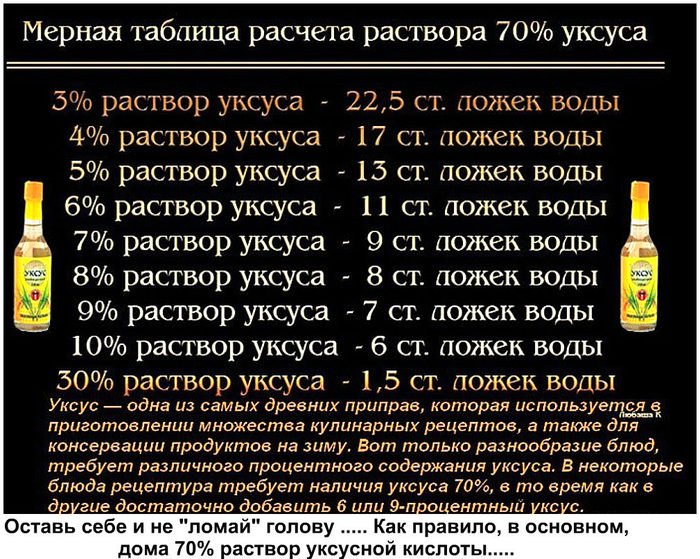 Как сделать из 70 процентного уксуса 9 процентный таблица Как сделать из 70 процентного уксуса 9 процентный таблица