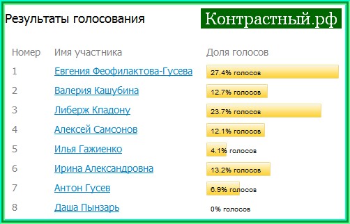 http://img0.liveinternet.ru/images/attach/c/6/89/245/89245620_ScreenHunter_01_Jul_11_1010.jpg