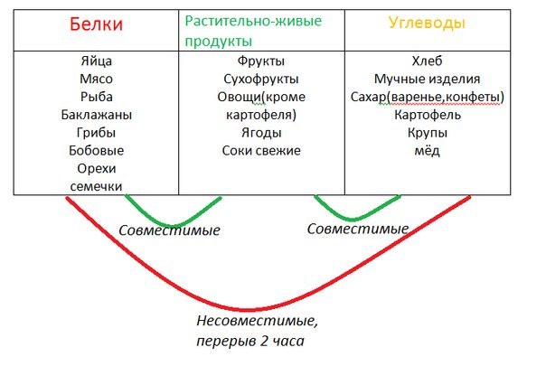 Правильное Питание Неумывакина