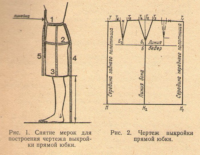 Как сшить прямую юбку своими руками пошагово Как сшить прямую юбку своими руками пошагово