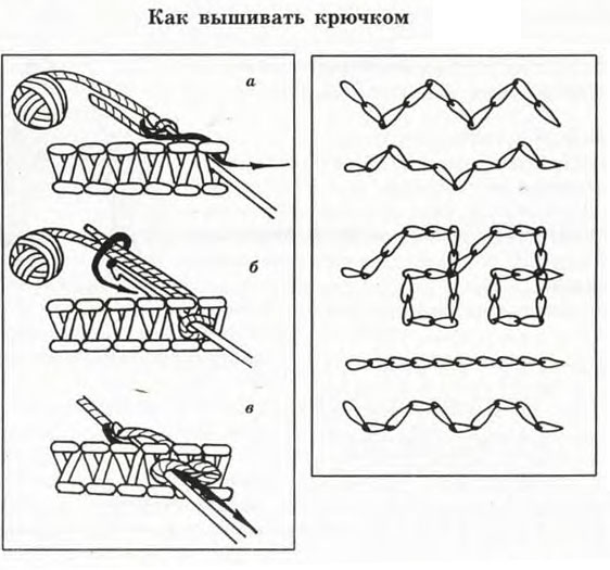 Вышивания с крючком Вышивания с крючком