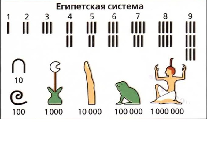 Египетские цифры картинки