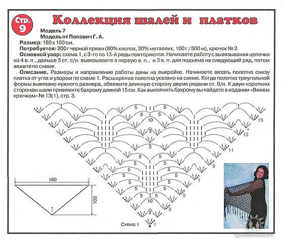 Шаль крючком из толстой пряжи схемы и описание