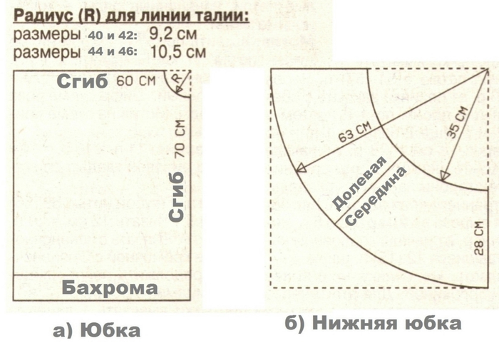 Выкройка юбка в клетку полусолнце Выкройка юбка в клетку полусолнце