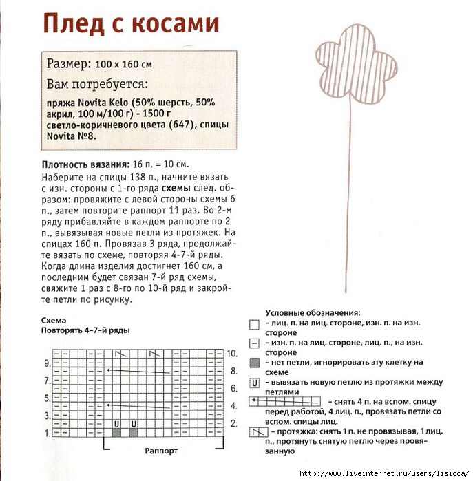 Как связать плед спицами с косами Как связать плед спицами с косами