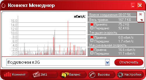 Хорошо там, где нас нет (на примере МТС)