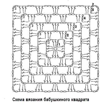 Вязание крючком сидушки на стулья табуретки схемы Вязание крючком сидушки на стулья табуретки схемы