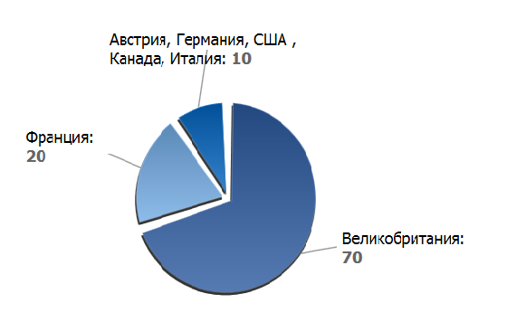 страны (560x356, 23Kb)