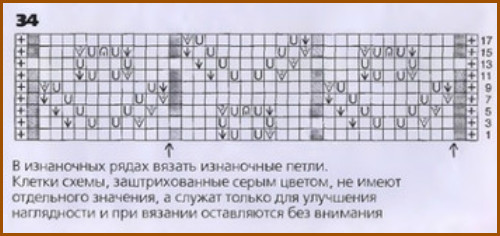 Что значить вязать по узору Как читать схемы вязания спицами Эти обозначения быстро запоминаются