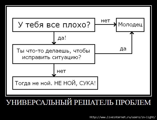 Как решать проблемы рисунки Как решать проблемы рисунки