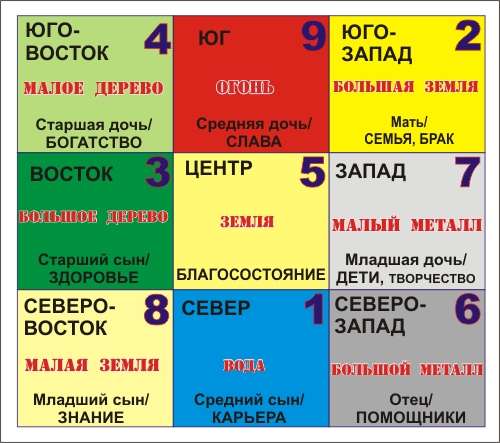 Как по фен шуй сделать коллаж желаний 97 Как по фен шуй сделать коллаж желаний 86