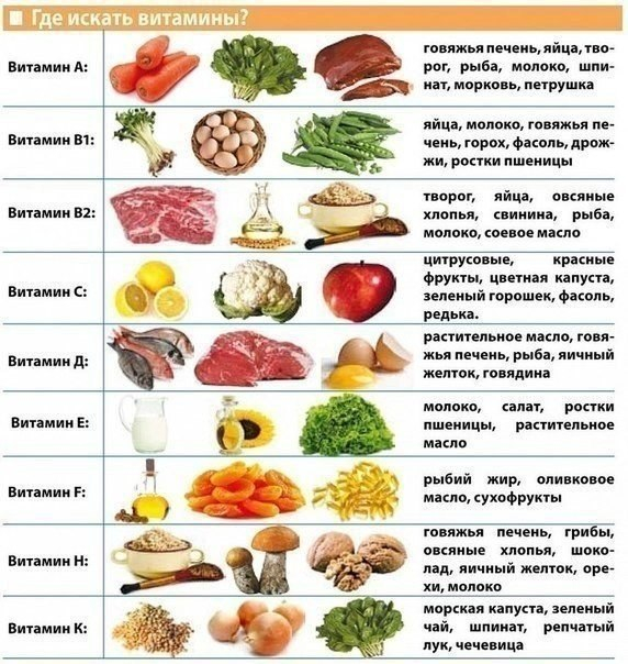 полезное продукты и витамины (572x604, 319Kb)