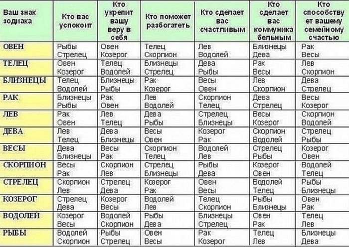 Прогноз ванги для знаков зодиака на 2018 Прогноз ванги для знаков зодиака на 2018