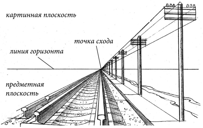 Дизайн и искусство точки пересечения Дизайн и искусство точки пересечения